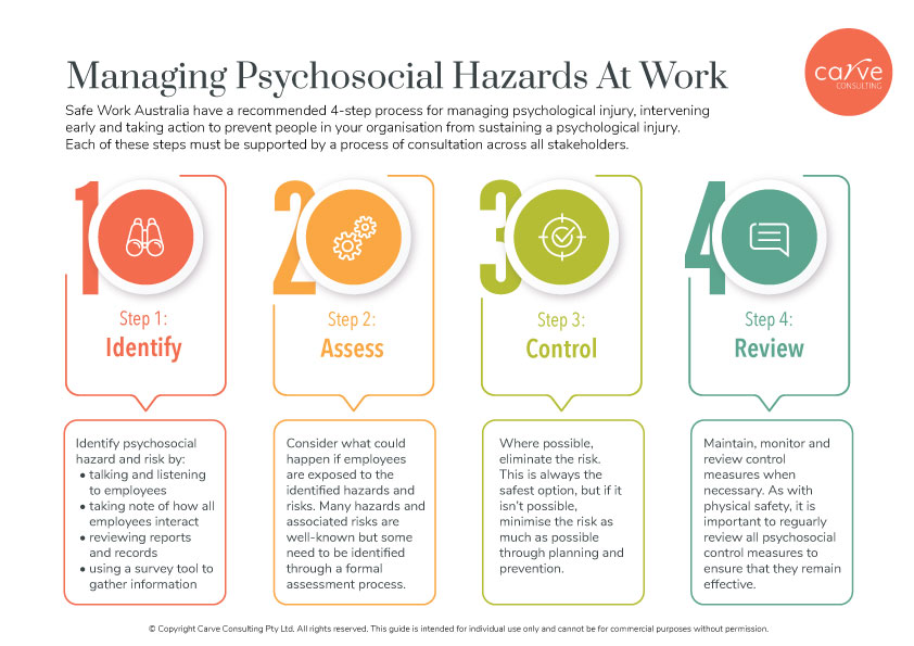 Psychosocial Risk Assessment Tool 0067